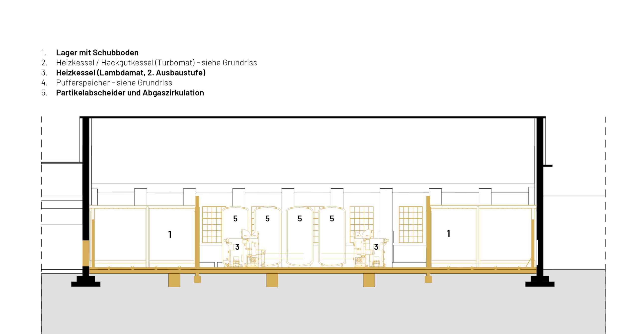 INFA_HEIZ_Schnitt_längs Schnitt des Heizhauses mit Legende