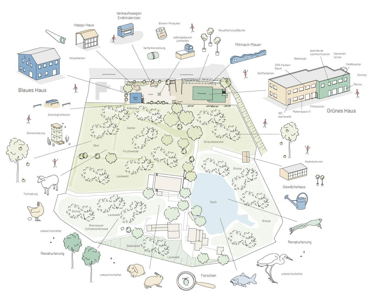 HENN-MONTE_Lageplan Lageplan des SAZ