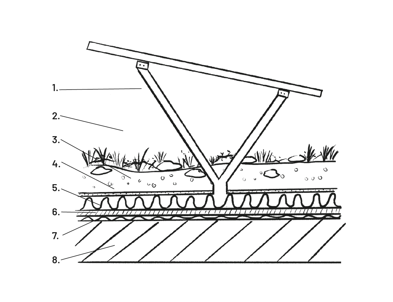 Skizze Solarplatte über Boden mit Vegetation